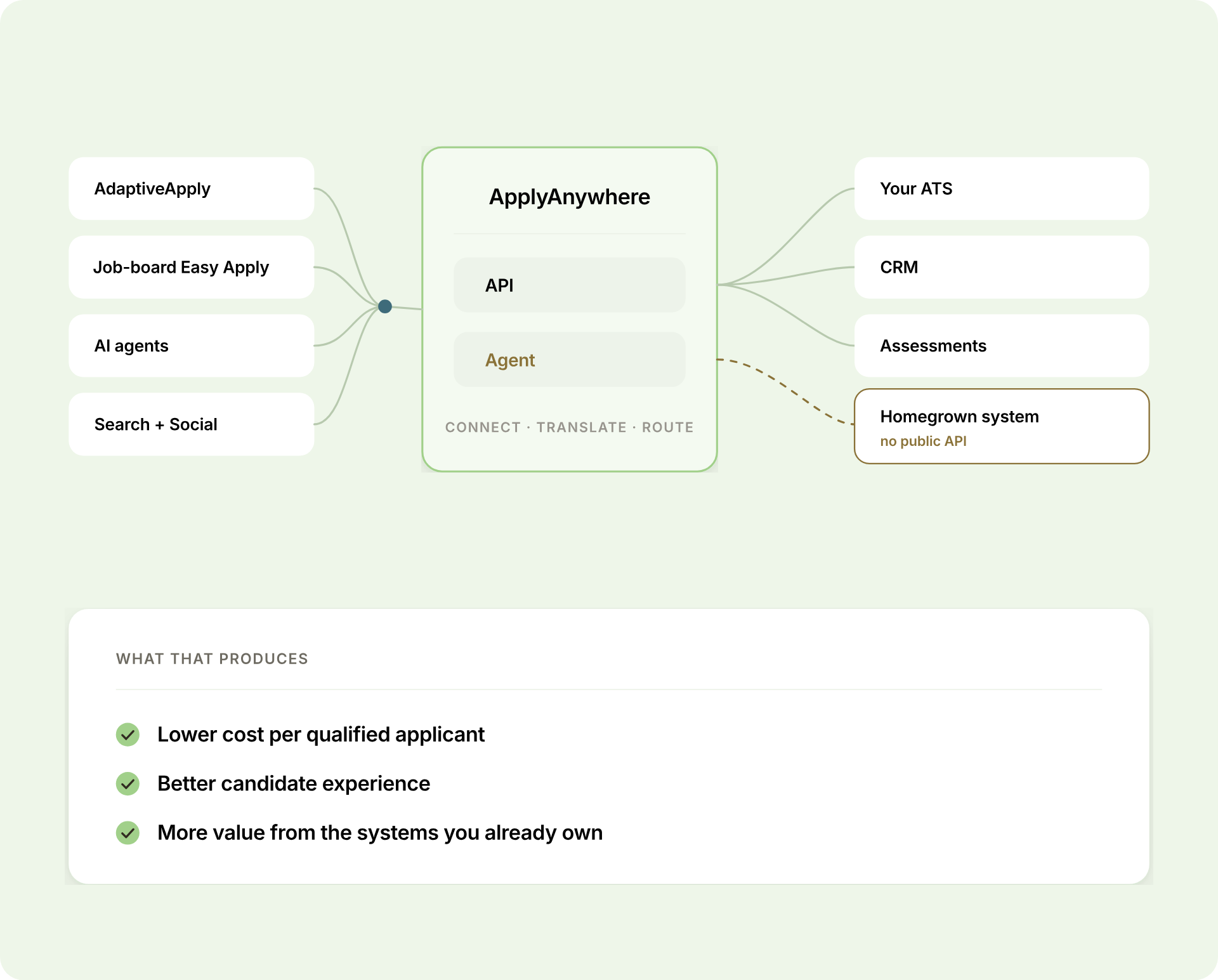 convert-applyanywhere