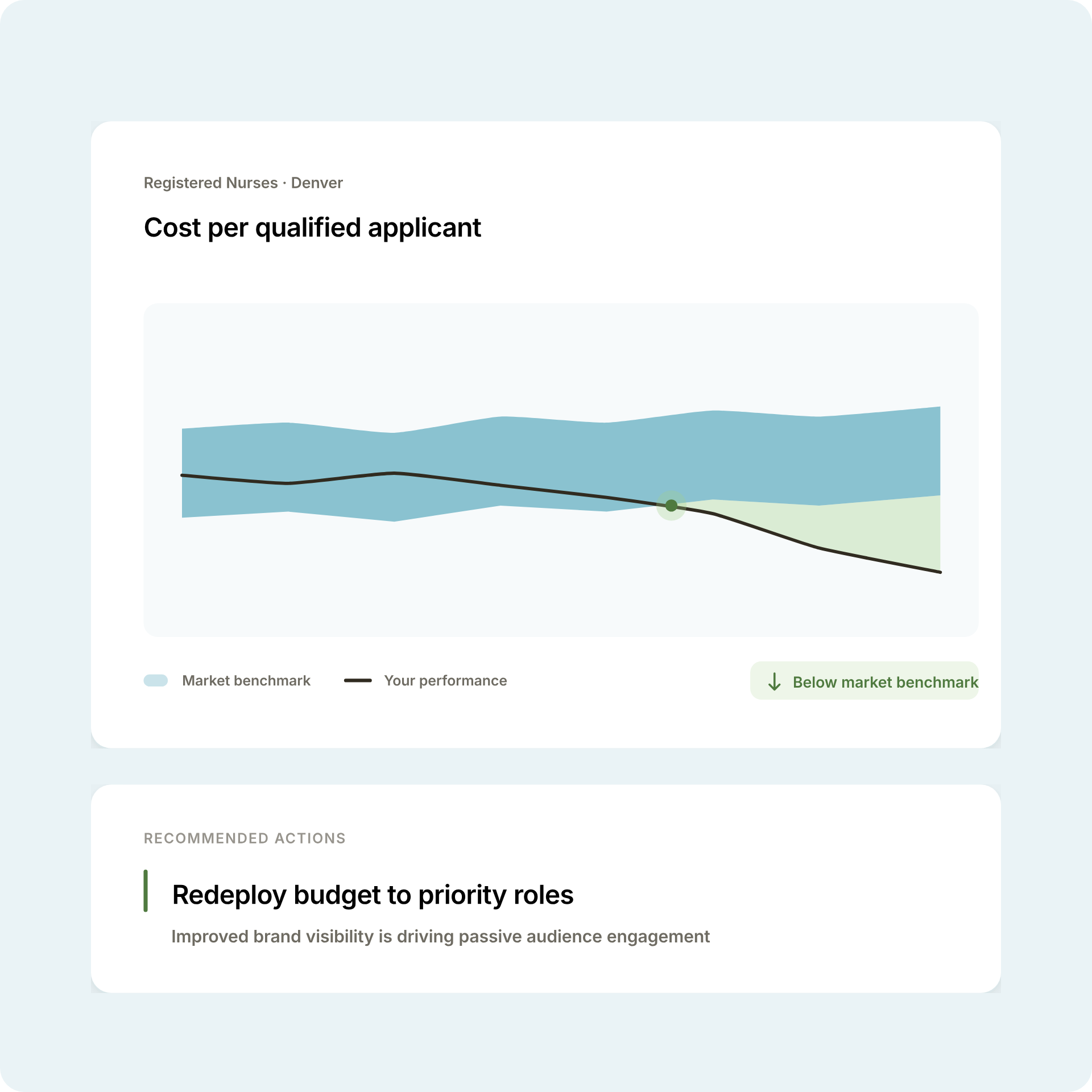platform-capability-predict